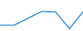 KN 60019230 /Exporte /Einheit = Preise (Euro/Tonne) /Partnerland: Bosn.-herzegowina /Meldeland: Europäische Union /60019230:Samt und Plsch, Gewirkt Oder Gestrickt, aus Chemiefasern, Gef„rbt (Ausg. Hochflorerzeugnisse)