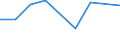 KN 60019230 /Exporte /Einheit = Preise (Euro/Tonne) /Partnerland: Serb.-mont. /Meldeland: Europäische Union /60019230:Samt und Plsch, Gewirkt Oder Gestrickt, aus Chemiefasern, Gef„rbt (Ausg. Hochflorerzeugnisse)