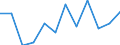 KN 60019230 /Exporte /Einheit = Preise (Euro/Tonne) /Partnerland: Marokko /Meldeland: Europäische Union /60019230:Samt und Plsch, Gewirkt Oder Gestrickt, aus Chemiefasern, Gef„rbt (Ausg. Hochflorerzeugnisse)