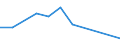 KN 60019230 /Exporte /Einheit = Preise (Euro/Tonne) /Partnerland: Aegypten /Meldeland: Europäische Union /60019230:Samt und Plsch, Gewirkt Oder Gestrickt, aus Chemiefasern, Gef„rbt (Ausg. Hochflorerzeugnisse)