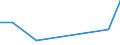 KN 60019230 /Exporte /Einheit = Preise (Euro/Tonne) /Partnerland: Kap Verde /Meldeland: Europäische Union /60019230:Samt und Plsch, Gewirkt Oder Gestrickt, aus Chemiefasern, Gef„rbt (Ausg. Hochflorerzeugnisse)