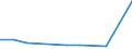 KN 60019230 /Exporte /Einheit = Preise (Euro/Tonne) /Partnerland: Senegal /Meldeland: Europäische Union /60019230:Samt und Plsch, Gewirkt Oder Gestrickt, aus Chemiefasern, Gef„rbt (Ausg. Hochflorerzeugnisse)