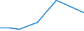 KN 60019230 /Exporte /Einheit = Preise (Euro/Tonne) /Partnerland: Elfenbeink. /Meldeland: Europäische Union /60019230:Samt und Plsch, Gewirkt Oder Gestrickt, aus Chemiefasern, Gef„rbt (Ausg. Hochflorerzeugnisse)