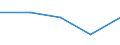 KN 60019230 /Exporte /Einheit = Preise (Euro/Tonne) /Partnerland: Benin /Meldeland: Europäische Union /60019230:Samt und Plsch, Gewirkt Oder Gestrickt, aus Chemiefasern, Gef„rbt (Ausg. Hochflorerzeugnisse)