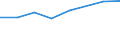 KN 60019230 /Exporte /Einheit = Preise (Euro/Tonne) /Partnerland: Gabun /Meldeland: Europäische Union /60019230:Samt und Plsch, Gewirkt Oder Gestrickt, aus Chemiefasern, Gef„rbt (Ausg. Hochflorerzeugnisse)