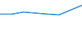 KN 60019230 /Exporte /Einheit = Preise (Euro/Tonne) /Partnerland: Simbabwe /Meldeland: Europäische Union /60019230:Samt und Plsch, Gewirkt Oder Gestrickt, aus Chemiefasern, Gef„rbt (Ausg. Hochflorerzeugnisse)