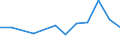 KN 60019230 /Exporte /Einheit = Preise (Euro/Tonne) /Partnerland: Suedafrika /Meldeland: Europäische Union /60019230:Samt und Plsch, Gewirkt Oder Gestrickt, aus Chemiefasern, Gef„rbt (Ausg. Hochflorerzeugnisse)