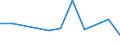 KN 60019230 /Exporte /Einheit = Preise (Euro/Tonne) /Partnerland: Kanada /Meldeland: Europäische Union /60019230:Samt und Plsch, Gewirkt Oder Gestrickt, aus Chemiefasern, Gef„rbt (Ausg. Hochflorerzeugnisse)