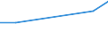 KN 60019230 /Exporte /Einheit = Preise (Euro/Tonne) /Partnerland: Groenland /Meldeland: Europäische Union /60019230:Samt und Plsch, Gewirkt Oder Gestrickt, aus Chemiefasern, Gef„rbt (Ausg. Hochflorerzeugnisse)