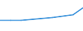 KN 60019230 /Exporte /Einheit = Preise (Euro/Tonne) /Partnerland: Martinique /Meldeland: Europäische Union /60019230:Samt und Plsch, Gewirkt Oder Gestrickt, aus Chemiefasern, Gef„rbt (Ausg. Hochflorerzeugnisse)