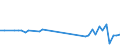 KN 60019250 /Exporte /Einheit = Preise (Euro/Tonne) /Partnerland: Niederlande /Meldeland: Europäische Union /60019250:Samt und Plsch, Gewirkt Oder Gestrickt, aus Chemiefasern, Buntgewirkt Oder Buntgestrickt (Ausg. Hochflorerzeugnisse)