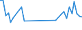 KN 60019250 /Exporte /Einheit = Preise (Euro/Tonne) /Partnerland: Griechenland /Meldeland: Europäische Union /60019250:Samt und Plsch, Gewirkt Oder Gestrickt, aus Chemiefasern, Buntgewirkt Oder Buntgestrickt (Ausg. Hochflorerzeugnisse)