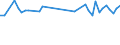 KN 60019250 /Exporte /Einheit = Preise (Euro/Tonne) /Partnerland: Spanien /Meldeland: Europäische Union /60019250:Samt und Plsch, Gewirkt Oder Gestrickt, aus Chemiefasern, Buntgewirkt Oder Buntgestrickt (Ausg. Hochflorerzeugnisse)