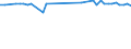 KN 60019250 /Exporte /Einheit = Preise (Euro/Tonne) /Partnerland: Belgien /Meldeland: Europäische Union /60019250:Samt und Plsch, Gewirkt Oder Gestrickt, aus Chemiefasern, Buntgewirkt Oder Buntgestrickt (Ausg. Hochflorerzeugnisse)