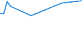 KN 60019250 /Exporte /Einheit = Preise (Euro/Tonne) /Partnerland: Norwegen /Meldeland: Europäische Union /60019250:Samt und Plsch, Gewirkt Oder Gestrickt, aus Chemiefasern, Buntgewirkt Oder Buntgestrickt (Ausg. Hochflorerzeugnisse)