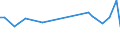 KN 60019250 /Exporte /Einheit = Preise (Euro/Tonne) /Partnerland: Schweden /Meldeland: Europäische Union /60019250:Samt und Plsch, Gewirkt Oder Gestrickt, aus Chemiefasern, Buntgewirkt Oder Buntgestrickt (Ausg. Hochflorerzeugnisse)