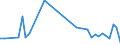 KN 60019250 /Exporte /Einheit = Preise (Euro/Tonne) /Partnerland: Oesterreich /Meldeland: Europäische Union /60019250:Samt und Plsch, Gewirkt Oder Gestrickt, aus Chemiefasern, Buntgewirkt Oder Buntgestrickt (Ausg. Hochflorerzeugnisse)