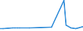 CN 60019250 /Exports /Unit = Prices (Euro/ton) /Partner: Switzerland /Reporter: European Union /60019250:Pile Fabrics of Yarns of Different Colours, of Man-made Fibres, Knitted or Crocheted (Excl. 'long Pile' Fabrics)