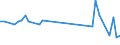 KN 60019250 /Exporte /Einheit = Preise (Euro/Tonne) /Partnerland: Tuerkei /Meldeland: Europäische Union /60019250:Samt und Plsch, Gewirkt Oder Gestrickt, aus Chemiefasern, Buntgewirkt Oder Buntgestrickt (Ausg. Hochflorerzeugnisse)