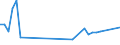 KN 60019250 /Exporte /Einheit = Preise (Euro/Tonne) /Partnerland: Litauen /Meldeland: Europäische Union /60019250:Samt und Plsch, Gewirkt Oder Gestrickt, aus Chemiefasern, Buntgewirkt Oder Buntgestrickt (Ausg. Hochflorerzeugnisse)