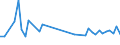 KN 60019250 /Exporte /Einheit = Preise (Euro/Tonne) /Partnerland: Polen /Meldeland: Europäische Union /60019250:Samt und Plsch, Gewirkt Oder Gestrickt, aus Chemiefasern, Buntgewirkt Oder Buntgestrickt (Ausg. Hochflorerzeugnisse)