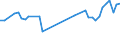 KN 60019250 /Exporte /Einheit = Preise (Euro/Tonne) /Partnerland: Tschechien /Meldeland: Europäische Union /60019250:Samt und Plsch, Gewirkt Oder Gestrickt, aus Chemiefasern, Buntgewirkt Oder Buntgestrickt (Ausg. Hochflorerzeugnisse)