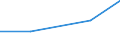 KN 60019250 /Exporte /Einheit = Preise (Euro/Tonne) /Partnerland: Tschechoslow /Meldeland: Europäische Union /60019250:Samt und Plsch, Gewirkt Oder Gestrickt, aus Chemiefasern, Buntgewirkt Oder Buntgestrickt (Ausg. Hochflorerzeugnisse)