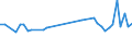 KN 60019250 /Exporte /Einheit = Preise (Euro/Tonne) /Partnerland: Slowakei /Meldeland: Europäische Union /60019250:Samt und Plsch, Gewirkt Oder Gestrickt, aus Chemiefasern, Buntgewirkt Oder Buntgestrickt (Ausg. Hochflorerzeugnisse)