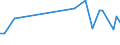 KN 60019250 /Exporte /Einheit = Preise (Euro/Tonne) /Partnerland: Bulgarien /Meldeland: Europäische Union /60019250:Samt und Plsch, Gewirkt Oder Gestrickt, aus Chemiefasern, Buntgewirkt Oder Buntgestrickt (Ausg. Hochflorerzeugnisse)