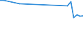 KN 60019250 /Exporte /Einheit = Preise (Euro/Tonne) /Partnerland: Ukraine /Meldeland: Europäische Union /60019250:Samt und Plsch, Gewirkt Oder Gestrickt, aus Chemiefasern, Buntgewirkt Oder Buntgestrickt (Ausg. Hochflorerzeugnisse)