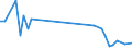 KN 60019250 /Exporte /Einheit = Preise (Euro/Tonne) /Partnerland: Weissrussland /Meldeland: Europäische Union /60019250:Samt und Plsch, Gewirkt Oder Gestrickt, aus Chemiefasern, Buntgewirkt Oder Buntgestrickt (Ausg. Hochflorerzeugnisse)