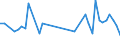 KN 60019250 /Exporte /Einheit = Preise (Euro/Tonne) /Partnerland: Slowenien /Meldeland: Europäische Union /60019250:Samt und Plsch, Gewirkt Oder Gestrickt, aus Chemiefasern, Buntgewirkt Oder Buntgestrickt (Ausg. Hochflorerzeugnisse)