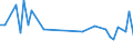 KN 60019250 /Exporte /Einheit = Preise (Euro/Tonne) /Partnerland: Kroatien /Meldeland: Europäische Union /60019250:Samt und Plsch, Gewirkt Oder Gestrickt, aus Chemiefasern, Buntgewirkt Oder Buntgestrickt (Ausg. Hochflorerzeugnisse)