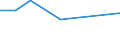 KN 60019250 /Exporte /Einheit = Preise (Euro/Tonne) /Partnerland: Serb.-mont. /Meldeland: Europäische Union /60019250:Samt und Plsch, Gewirkt Oder Gestrickt, aus Chemiefasern, Buntgewirkt Oder Buntgestrickt (Ausg. Hochflorerzeugnisse)