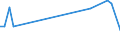 KN 60019250 /Exporte /Einheit = Preise (Euro/Tonne) /Partnerland: Tunesien /Meldeland: Europäische Union /60019250:Samt und Plsch, Gewirkt Oder Gestrickt, aus Chemiefasern, Buntgewirkt Oder Buntgestrickt (Ausg. Hochflorerzeugnisse)