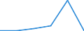 KN 60019250 /Exporte /Einheit = Preise (Euro/Tonne) /Partnerland: Libyen /Meldeland: Europäische Union /60019250:Samt und Plsch, Gewirkt Oder Gestrickt, aus Chemiefasern, Buntgewirkt Oder Buntgestrickt (Ausg. Hochflorerzeugnisse)