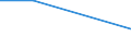 KN 60019250 /Exporte /Einheit = Preise (Euro/Tonne) /Partnerland: Gabun /Meldeland: Europäische Union /60019250:Samt und Plsch, Gewirkt Oder Gestrickt, aus Chemiefasern, Buntgewirkt Oder Buntgestrickt (Ausg. Hochflorerzeugnisse)