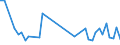 KN 60019250 /Exporte /Einheit = Preise (Euro/Tonne) /Partnerland: Vereinigte Staaten von Amerika /Meldeland: Europäische Union /60019250:Samt und Plsch, Gewirkt Oder Gestrickt, aus Chemiefasern, Buntgewirkt Oder Buntgestrickt (Ausg. Hochflorerzeugnisse)