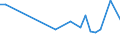 KN 60019250 /Exporte /Einheit = Preise (Euro/Tonne) /Partnerland: Mexiko /Meldeland: Europäische Union /60019250:Samt und Plsch, Gewirkt Oder Gestrickt, aus Chemiefasern, Buntgewirkt Oder Buntgestrickt (Ausg. Hochflorerzeugnisse)