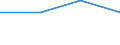 KN 60019250 /Exporte /Einheit = Preise (Euro/Tonne) /Partnerland: Brasilien /Meldeland: Europäische Union /60019250:Samt und Plsch, Gewirkt Oder Gestrickt, aus Chemiefasern, Buntgewirkt Oder Buntgestrickt (Ausg. Hochflorerzeugnisse)