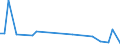 KN 60019250 /Exporte /Einheit = Preise (Euro/Tonne) /Partnerland: Israel /Meldeland: Europäische Union /60019250:Samt und Plsch, Gewirkt Oder Gestrickt, aus Chemiefasern, Buntgewirkt Oder Buntgestrickt (Ausg. Hochflorerzeugnisse)