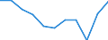 KN 60019290 /Exporte /Einheit = Preise (Euro/Tonne) /Partnerland: Belgien/Luxemburg /Meldeland: Europäische Union /60019290:Samt und Plsch, Gewirkt Oder Gestrickt, aus Chemiefasern, Bedruckt (Ausg. Hochflorerzeugnisse)