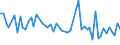 KN 60019290 /Exporte /Einheit = Preise (Euro/Tonne) /Partnerland: Italien /Meldeland: Europäische Union /60019290:Samt und Plsch, Gewirkt Oder Gestrickt, aus Chemiefasern, Bedruckt (Ausg. Hochflorerzeugnisse)