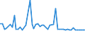 CN 60019290 /Exports /Unit = Prices (Euro/ton) /Partner: Belgium /Reporter: European Union /60019290:Printed Pile Fabrics of Man-made Fibres, Knitted or Crocheted (Excl. 'long Pile' Fabrics)