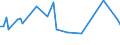 CN 60019290 /Exports /Unit = Prices (Euro/ton) /Partner: Estonia /Reporter: European Union /60019290:Printed Pile Fabrics of Man-made Fibres, Knitted or Crocheted (Excl. 'long Pile' Fabrics)