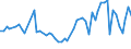 CN 60019290 /Exports /Unit = Prices (Euro/ton) /Partner: Romania /Reporter: European Union /60019290:Printed Pile Fabrics of Man-made Fibres, Knitted or Crocheted (Excl. 'long Pile' Fabrics)