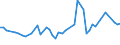 CN 60019290 /Exports /Unit = Prices (Euro/ton) /Partner: Ukraine /Reporter: European Union /60019290:Printed Pile Fabrics of Man-made Fibres, Knitted or Crocheted (Excl. 'long Pile' Fabrics)