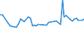 CN 60019290 /Exports /Unit = Prices (Euro/ton) /Partner: For.jrep.mac /Reporter: European Union /60019290:Printed Pile Fabrics of Man-made Fibres, Knitted or Crocheted (Excl. 'long Pile' Fabrics)