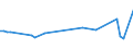 KN 60019910 /Exporte /Einheit = Preise (Euro/Tonne) /Partnerland: Finnland /Meldeland: Europäische Union /60019910:Samt und Plsch, Gewirkt Oder Gestrickt, aus Wolle Oder Feinen Tierhaaren (Ausg. Hochflorerzeugnisse)