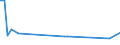 KN 60019910 /Exporte /Einheit = Preise (Euro/Tonne) /Partnerland: Tschechien /Meldeland: Europäische Union /60019910:Samt und Plsch, Gewirkt Oder Gestrickt, aus Wolle Oder Feinen Tierhaaren (Ausg. Hochflorerzeugnisse)